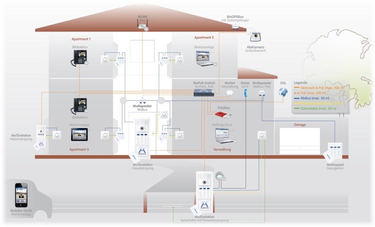 Ya es posible utilizar varios teclados con un único videoportero