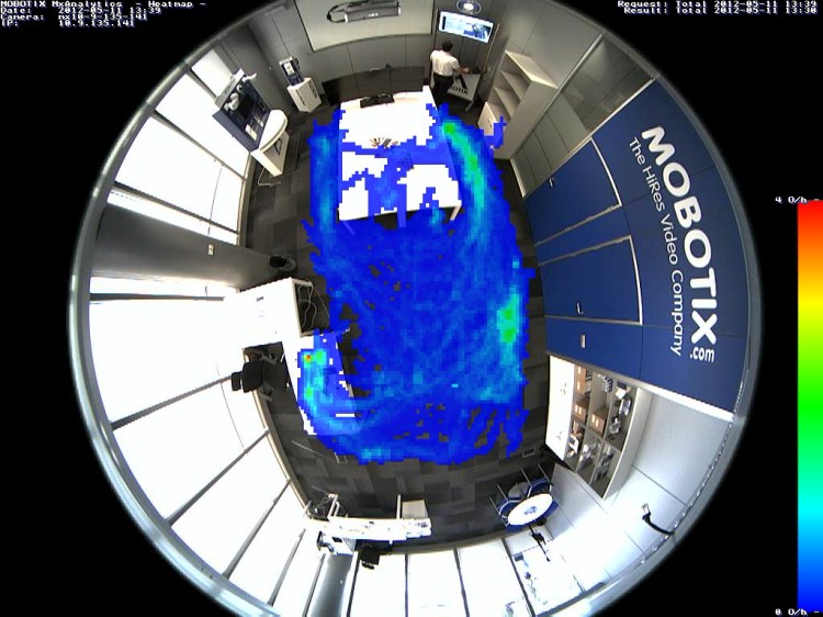 MxAnalytics en todas las cámaras x5 de una lente